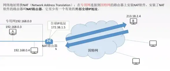内网突破│NAT映射革新新纪元！深度解析内网穿透蜕变体验┃网络技术先锋
