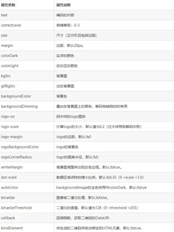 数据响应式|动态样式 vue中如何修改数据并实现数据变更后颜色自动变化