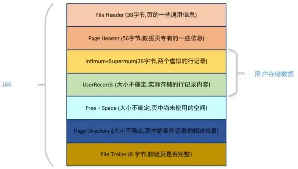 MySQL连接异常 数据库故障：不能连接到mysql服务器，无法连接MySQL