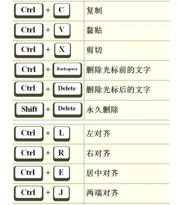 办公技巧 高效操作 电脑快捷键怎么设置_电脑快捷键如何自定义设置方法详解