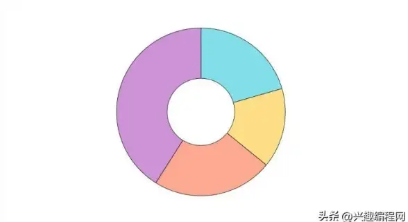 前端开发 网页设计 html5标签属性大全及详细图片解析