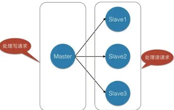 缓存一致性 Redis优化 解放双手实现Redis缓存一致性保障，深入解析redis缓存一致性机制