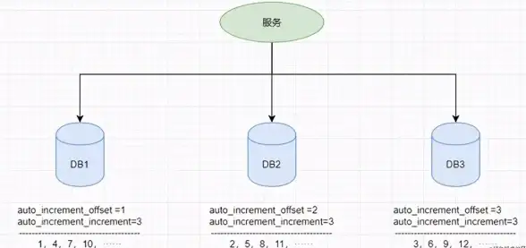 数据库管理 安装指南：DB2 9管理软件安装的4种好用方案简述