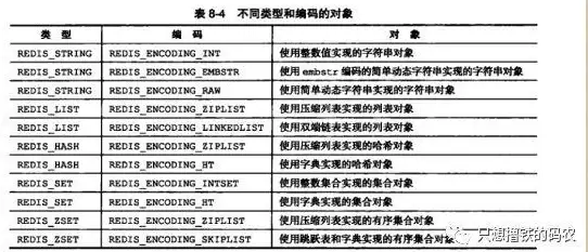 Redis优化 数据检索 Redis查询Key命令全解析，掌握高效查找技巧