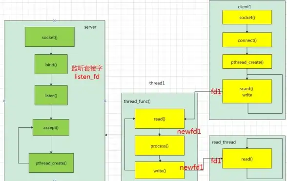 SQL优化|高效查询 取数据SQL Server 快速读取数据的正确方式，sqlserver如何读