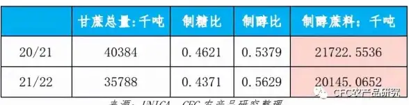 数据分析📊标准偏差怎么求？手把手教你快速上手