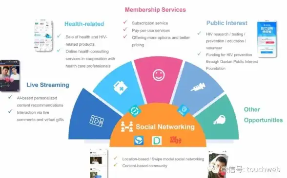 《翻咔》动态发布技巧详解与实用指南