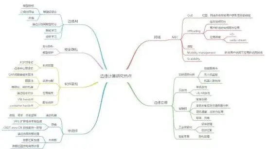 边缘计算|云计算 转向边缘计算？企业决策前需权衡利弊