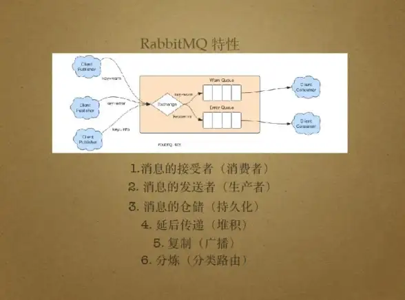 数据库同步|数据分发 SQL Server实现数据复制的三大方式
