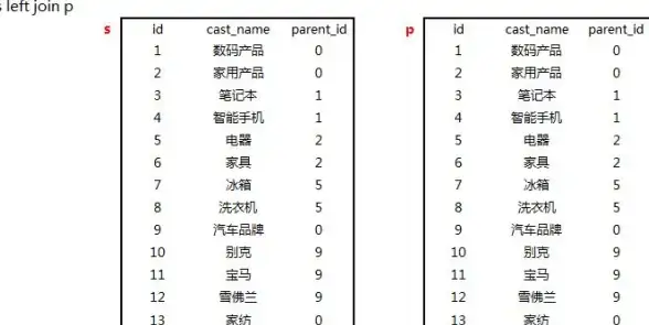 数据库设计 数据库规范 mysql命名规范-MySQL命名规范：合理命名，提升数据库设计标准