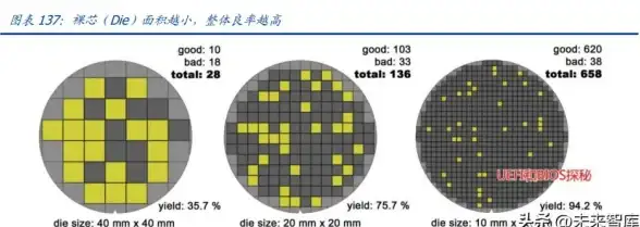 面向对象 代码复用 php封装—PHP封装技术大揭秘