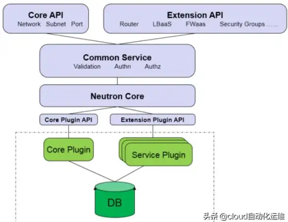 云计算|开源平台 回顾2017年OpenStack从热潮到理性发展的历程