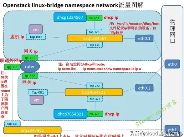 云计算|开源平台 回顾2017年OpenStack从热潮到理性发展的历程
