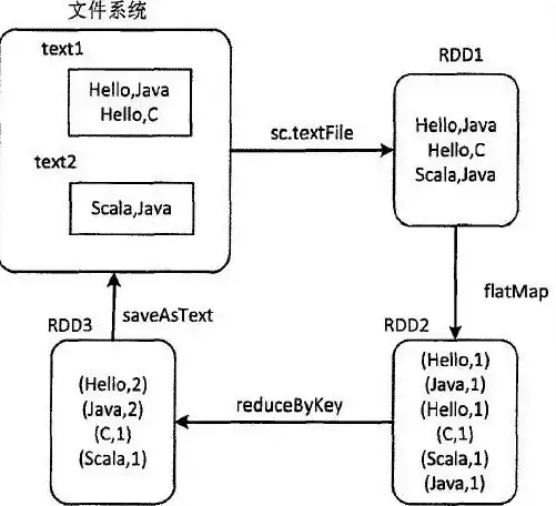 数据库开发|数据交互 c#连接mysql数据库—C#连接MySQL数据库指南