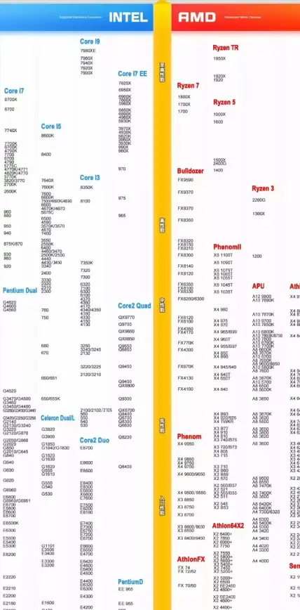 显卡排行🚀2025年移动端显卡天梯图全解，装机之家助你高效选型
