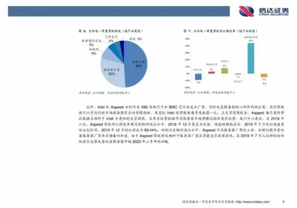 关联趋势·深度剖析丨服务器安全守护秘籍：云计算行业管理要点全解—安全警示