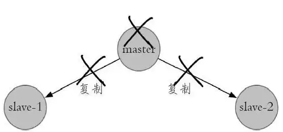 Redis监控 性能分析 精准掌握Redis运行状态，依靠高效状态查询命令