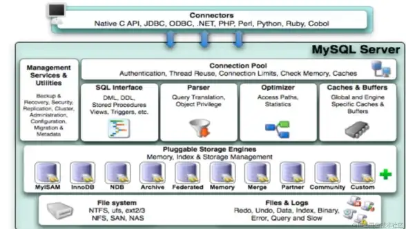 数据库优化 数据建模 MySQL设计—深入探讨MySQL数据库的高效设计与性能优化方法