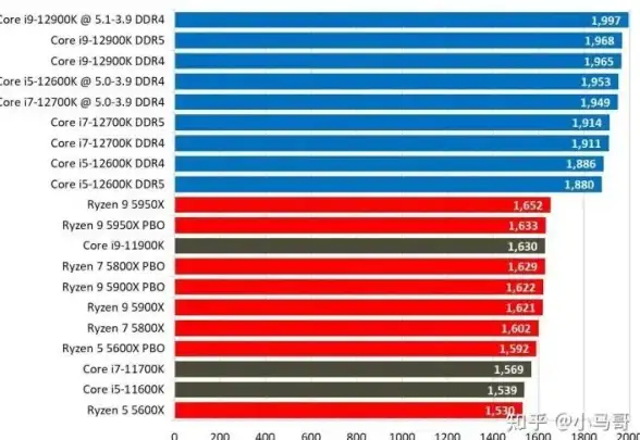 硬件选购指南🖥桌面级显卡CPU天梯图全解析，轻松挑选高性价比硬件配置