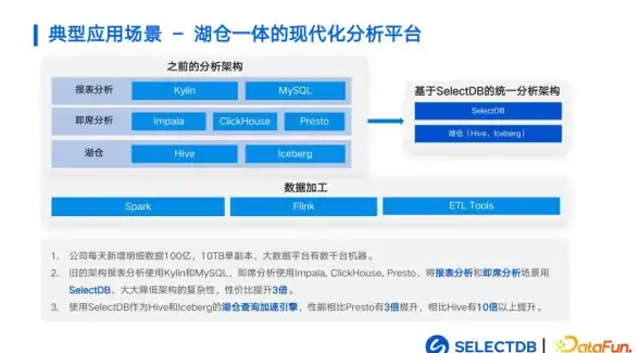 数据湖 实时分析 字节跳动基于Doris的湖仓分析实践，攻克主流数仓缺陷