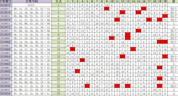 实用宝典｜双色球杀号源码核心揭秘—C语言高手进阶指南【彩票技巧解析】