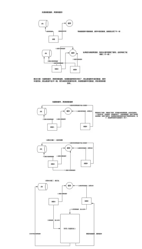 高并发|数据一致性 借助Redis实现高效校验，redis校验器