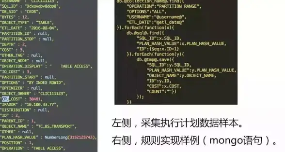 数据库技术|数据存储 说说MongoDB的插入原理