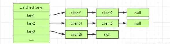 Redis登录 Key管理 红色之秘Redis Key 登录方式解析与redis的key登录方法