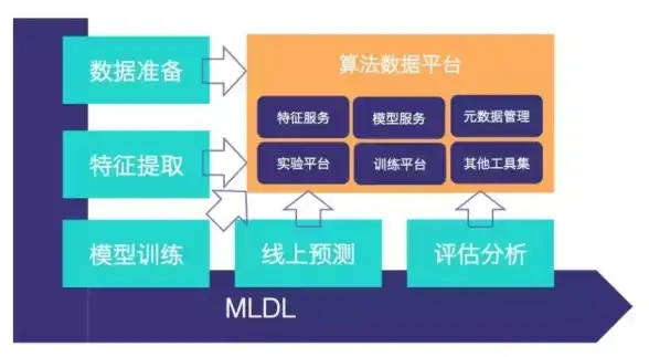 网站高效运维秘诀｜美团应急响应团队前沿配置解读｜运维升级指南