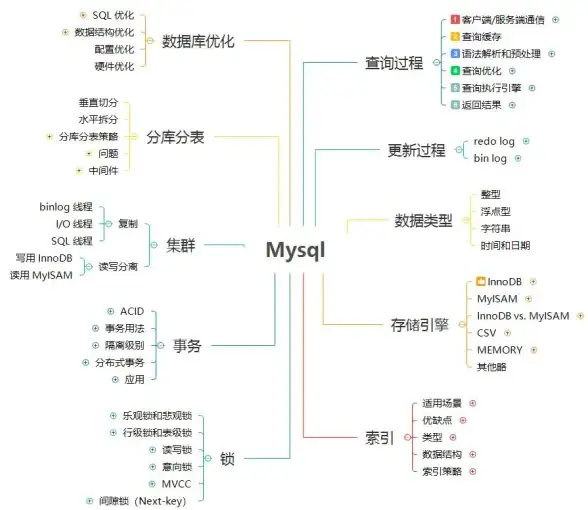 数据库教程|MySQL学习指南 mysql入门到精通pdf-MySQL从入门到精通PDF教程