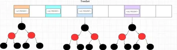 Redis操作 Set取值方法 从Redis中获取Set中的元素，redis获得set集合的所有值
