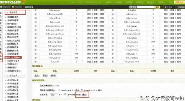 数据库管理 数据库共用 克服难题，实现高效织梦数据库共用与集中管理