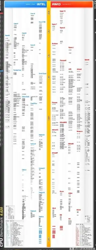 关联运维｜数据中心重点关注事项｜服务器健康守护：3250机型开机巡检清单【强力推荐】