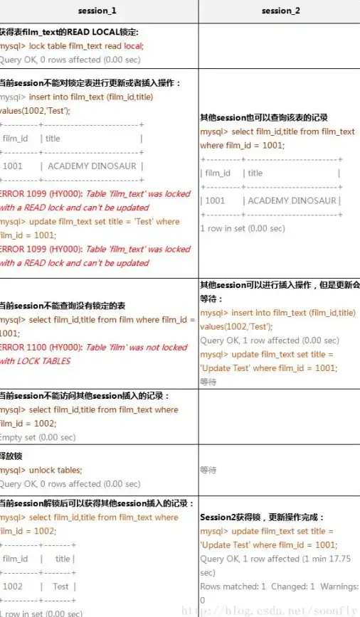 数据库管理|SQL技巧 mysql变量用法详解与实用指南