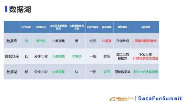 Redis性能 Redis功能 原生Redis核心功能与性能全面评测，深度解析原生redis表现
