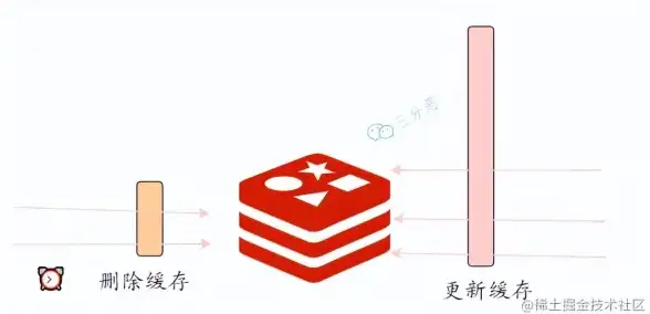 缓存优化|高性能架构 Redis配置与应用实战指南，redis的配置以及使用