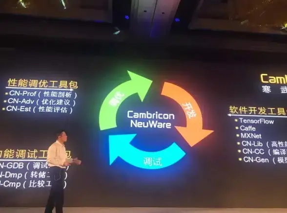 CDN加速,国际多线-美国高品质CDN，电信联通CN2及Cogent多线接入