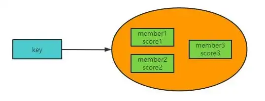 Redis 浮点数 Redis浮点数最大值解析与讨论，redis浮点数最大值