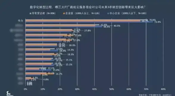 虚拟化|IDC机房 虚拟化技术在IDC机房应用并非完美无缺