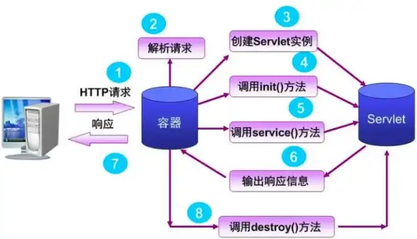 数据库监控 数据变更追踪 利用Java实现简单的数据库表监听，java 监听数据库表方法