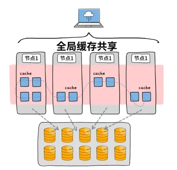 iPhone数据库 数据共享 快速了解：iPhone如何访问共享数据库？iphone怎么看共享数据库