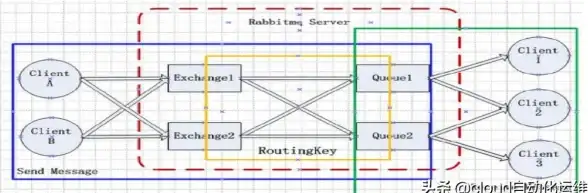 OpenStack metadata 虚拟机获取metadata的常用方法与实现步骤