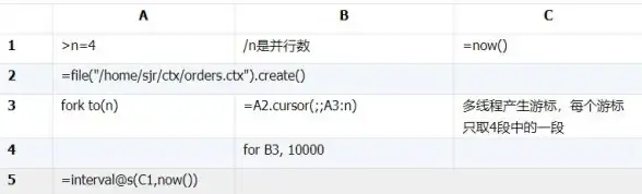 Oracle数据库 并行执行：Oracle 数据库的并行执行实际操作详解