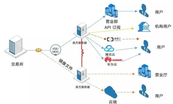 Oracle数据库 并行执行：Oracle 数据库的并行执行实际操作详解