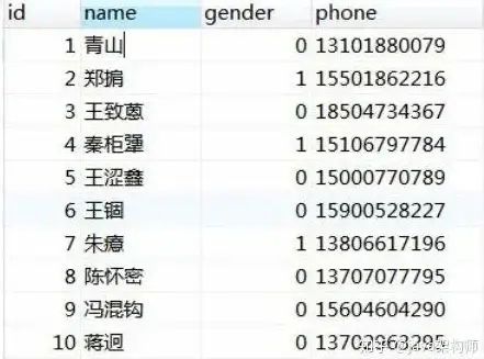 数据分析 数据去重：用count函数高效筛选数据库重复数据的方法