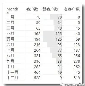 数据分析 数据去重：用count函数高效筛选数据库重复数据的方法