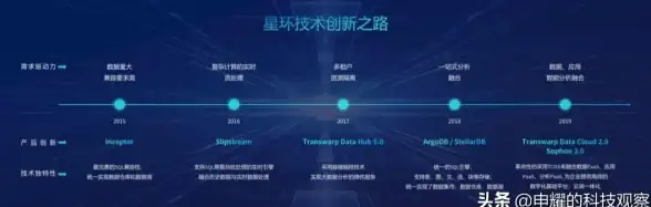 VPS推荐🚀日本服务器｜搬瓦工东京CN2 GIA VPS深度评测：JPTYO_8机房性能全解析