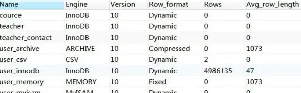 数据库管理|数据更新：mysql修改表中数据，MySQL数据表修改操作详解