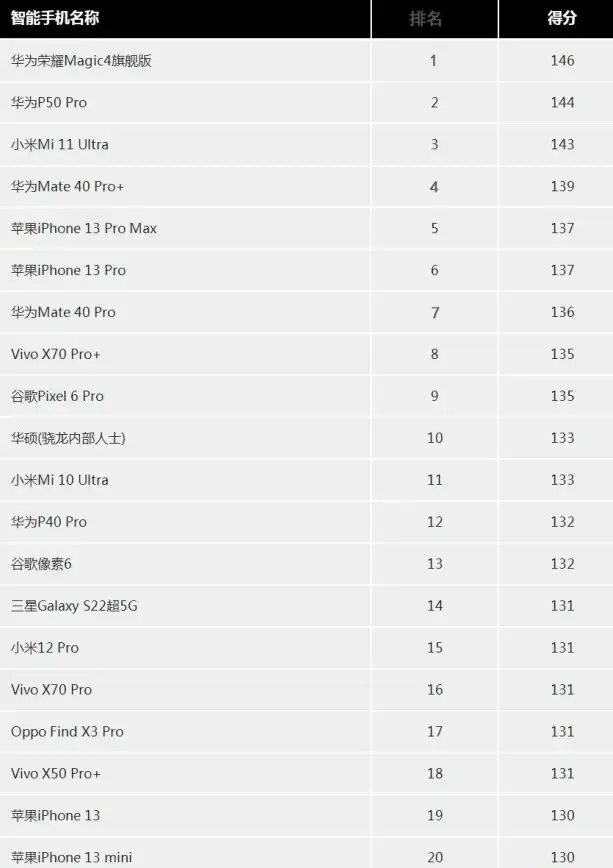 处理器🚀性能｜CPU性能天梯图2023：详解新一代处理器表现及优劣分析