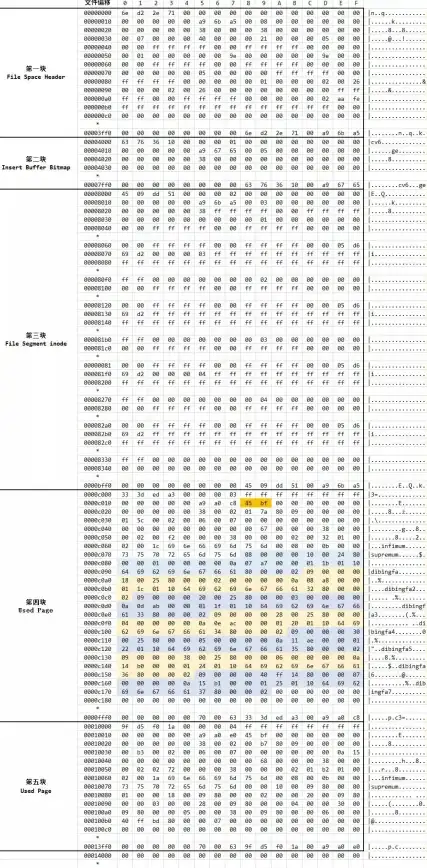 数据库管理|数据存储：mysql库，MySQL库的核心功能详解